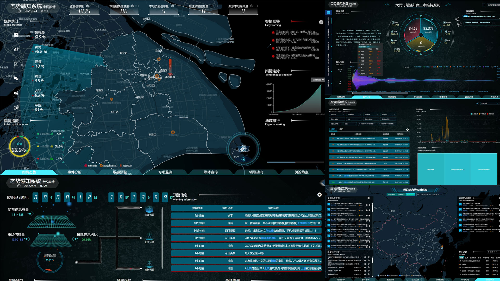 舆情态势感知指挥平台
